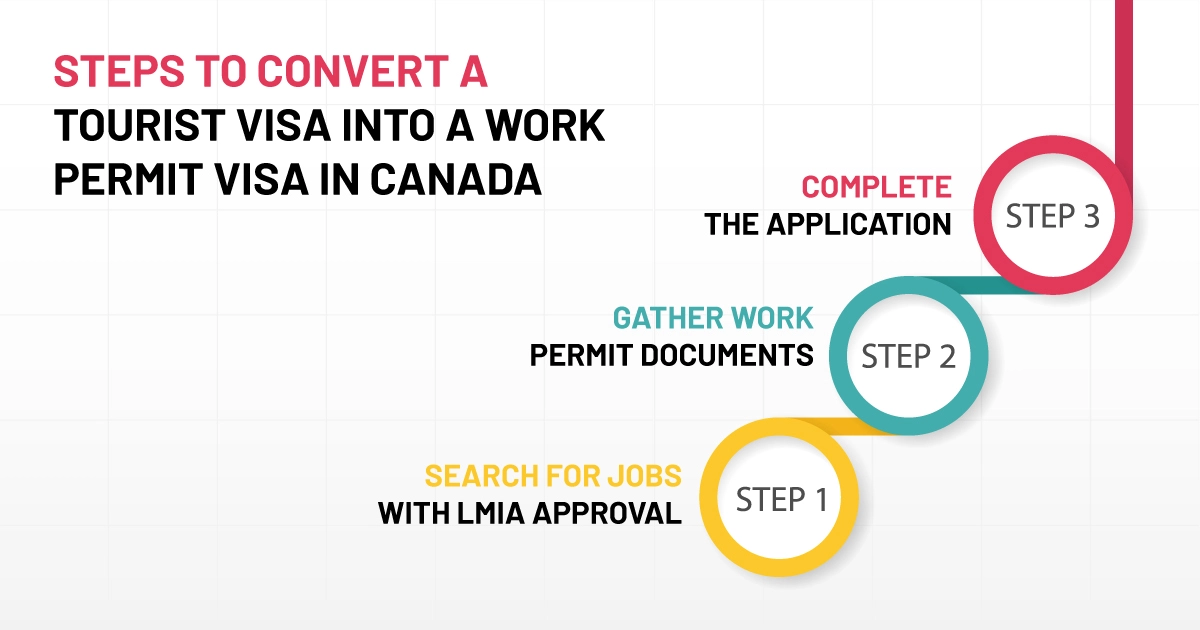 Business Entrepreneur Visa