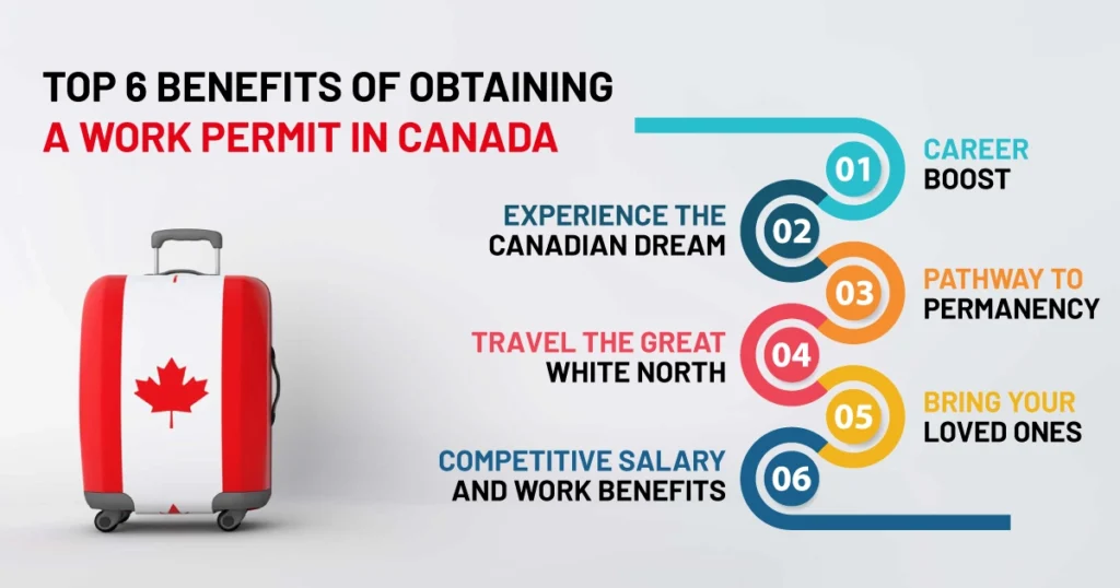 Top 6 Benefits of Obtaining a Work Permit in Canada