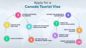 application process for Canada tourist visa from Bangladesh