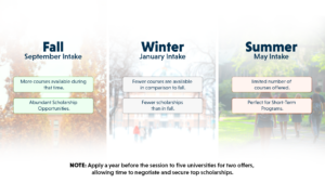 sesstions to apply in canada for student visa