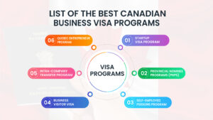 list of the best canadian business program 